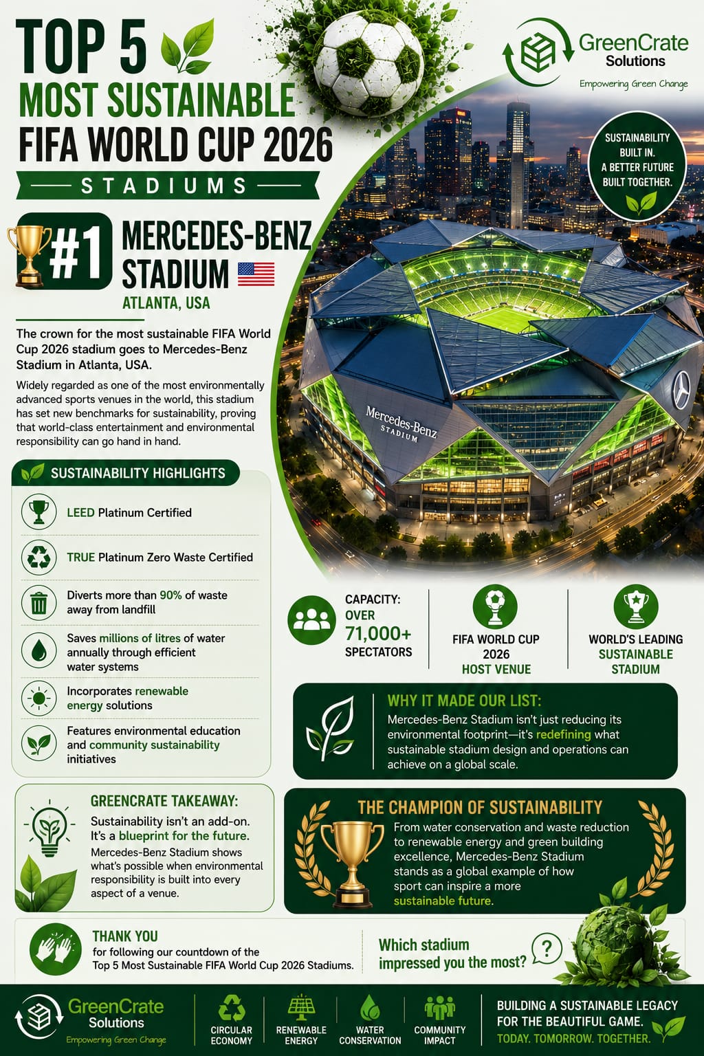 Top 5 Most Sustainable FIFA World Cup 2026 Stadiums